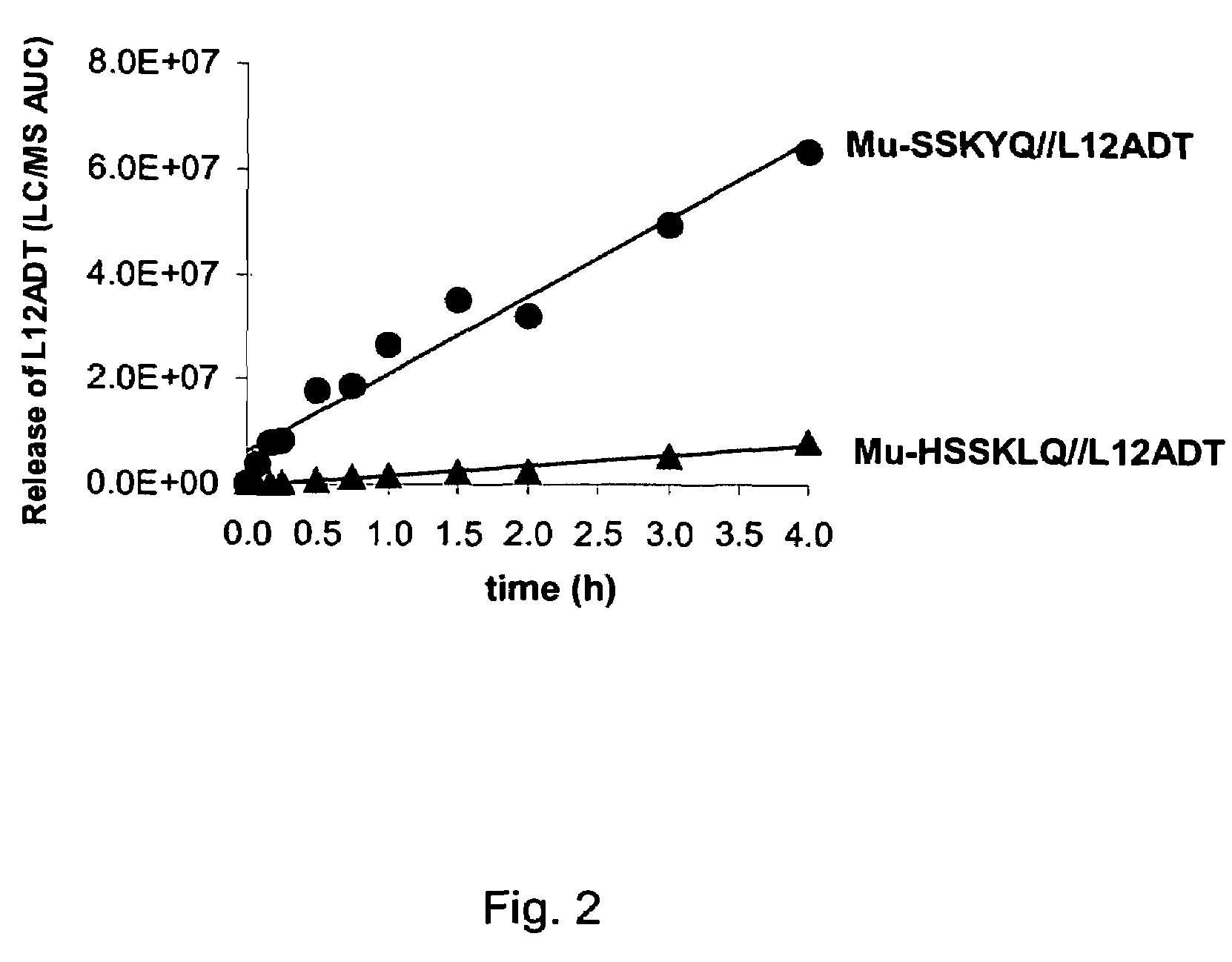 Tumor activated prodrugs