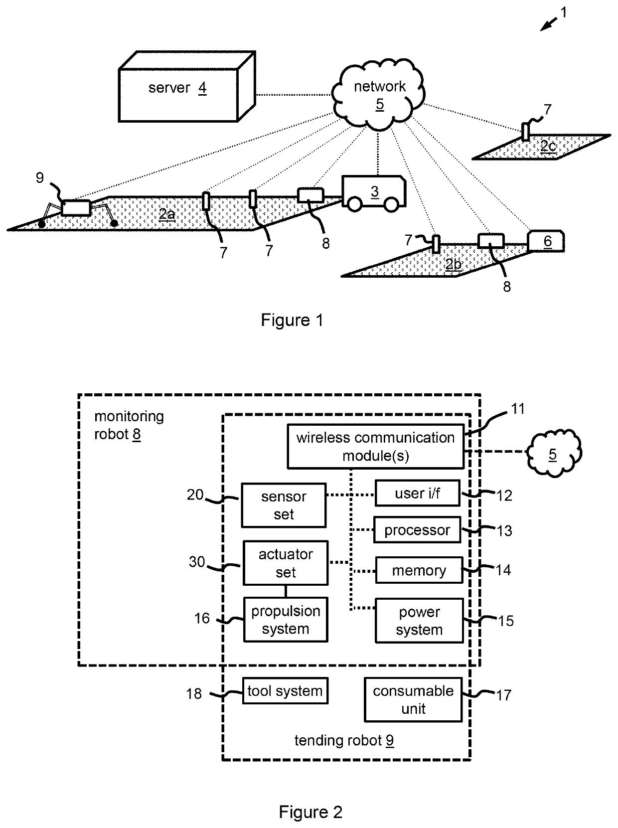 Autonomous farming devices, systems and methods