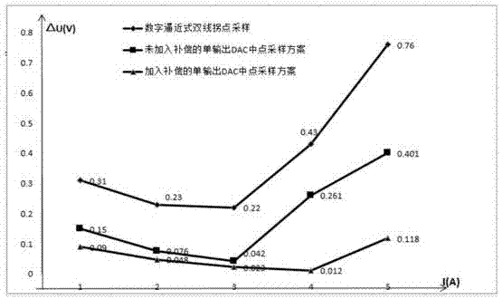 Constant voltage output control system of synchronous rectification primary side feedback flyback power source