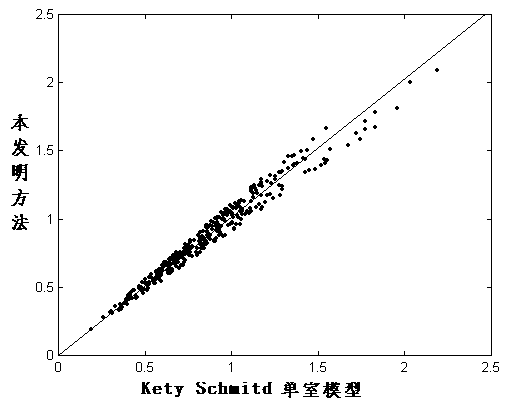 Measurement method of human brain local water distribution volume using the front a% area as the reference area