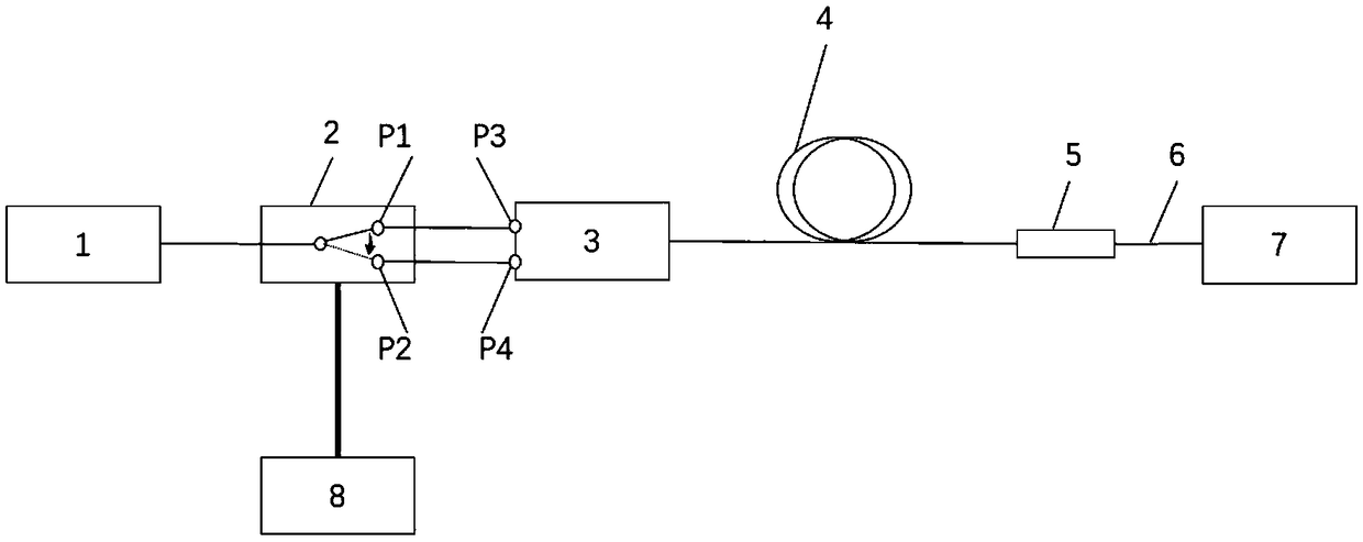 System and method for measuring loss and absorption of optical fiber