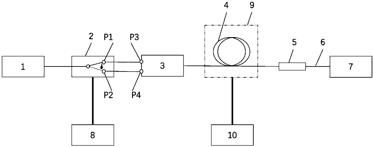 System and method for measuring loss and absorption of optical fiber