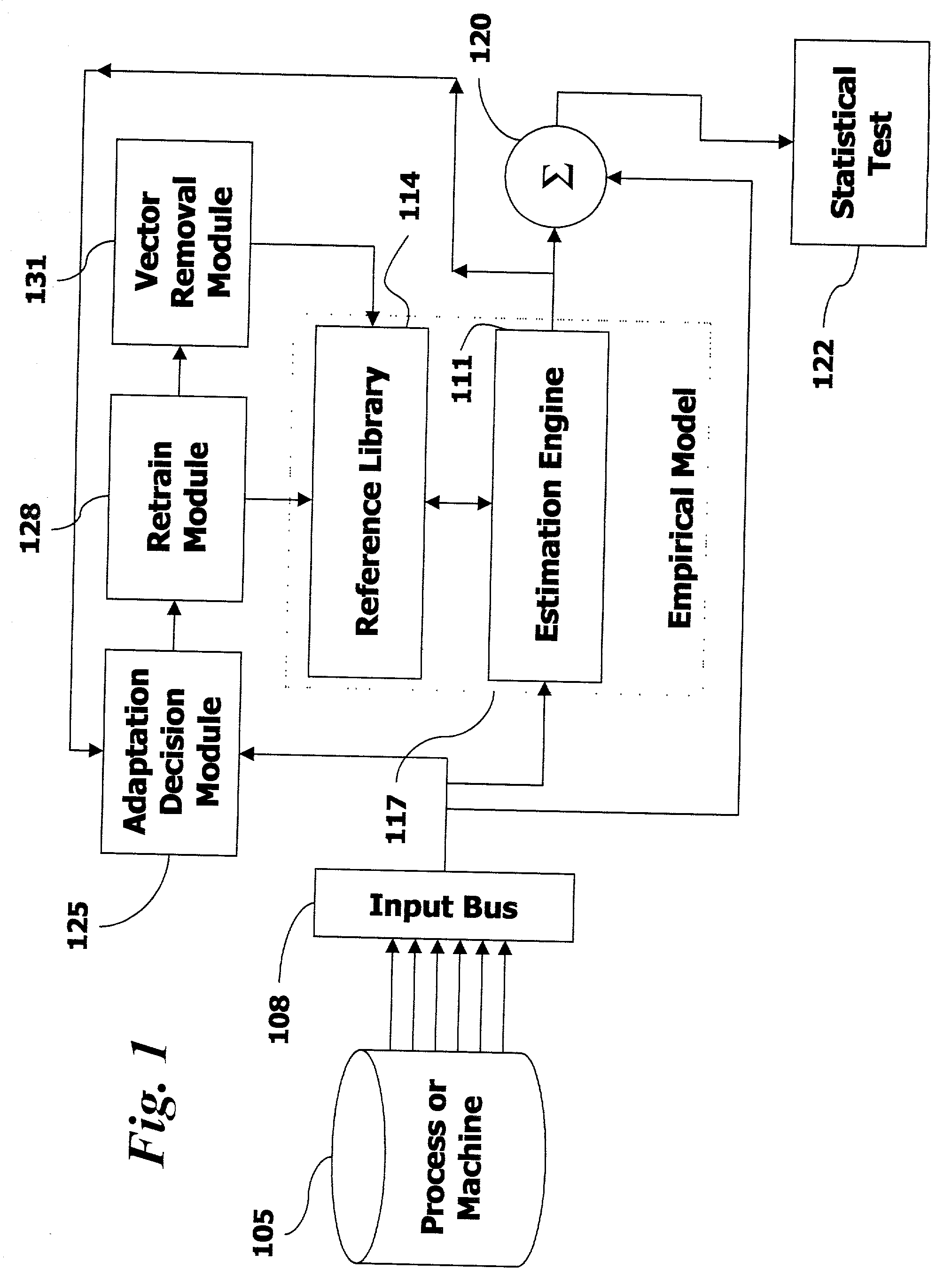 Global state change indicator for empirical modeling in condition based monitoring