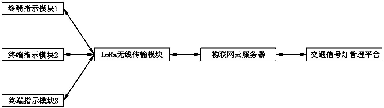 Traffic road indication system based on LoRa technology