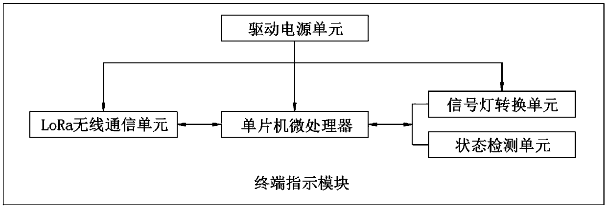 Traffic road indication system based on LoRa technology