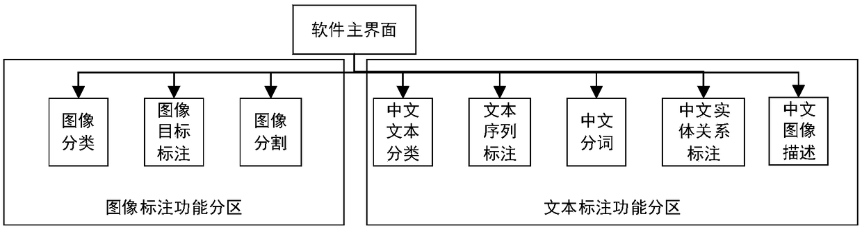 A method and system for interactive image text annotation