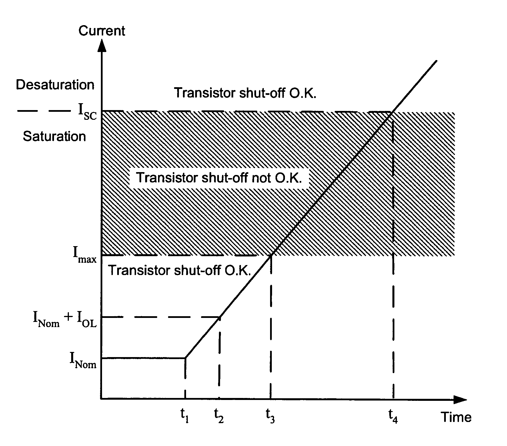 Inverter bridge controller implementing short-circuit protection scheme