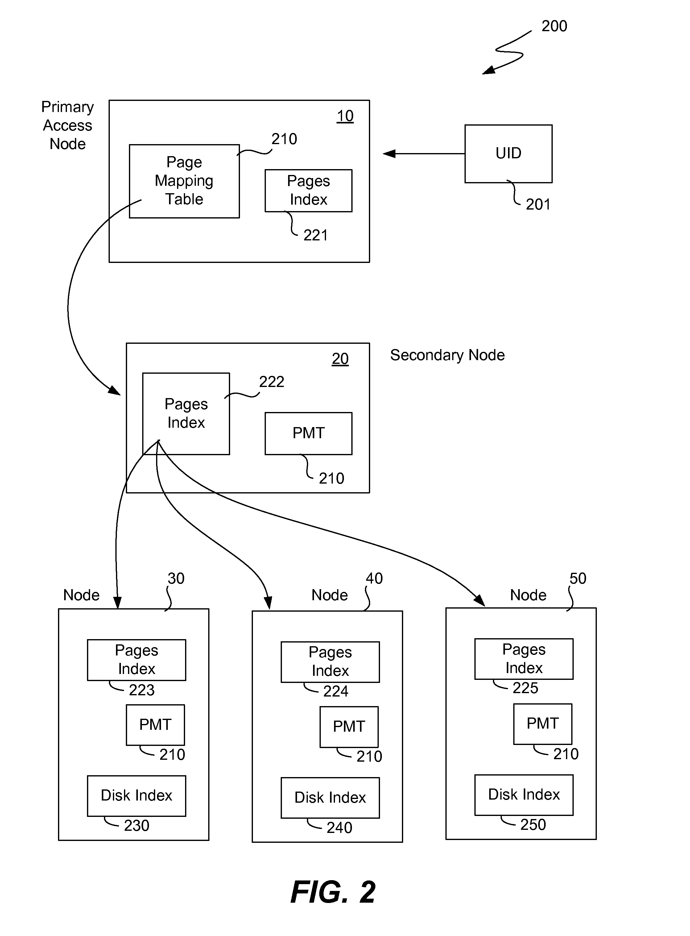 Elimination of duplicate objects in storage clusters