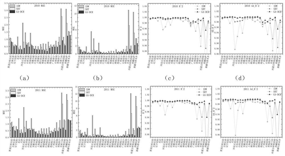 Ground temperature quality control method based on genetic algorithm and moving surface fitting