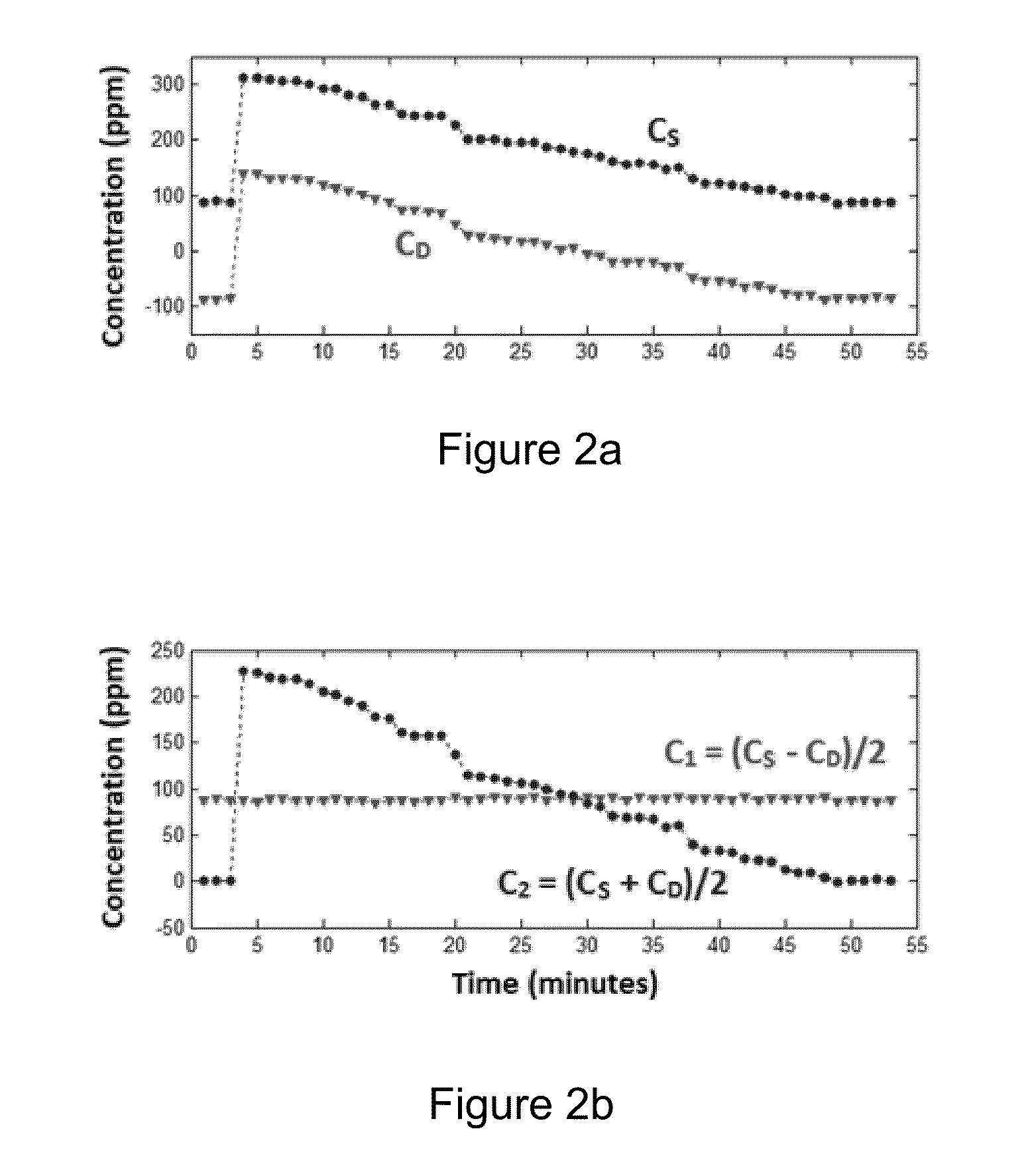 Optical subtraction of molecular dispersion signals enabled by differential optical dispersion spectroscopy