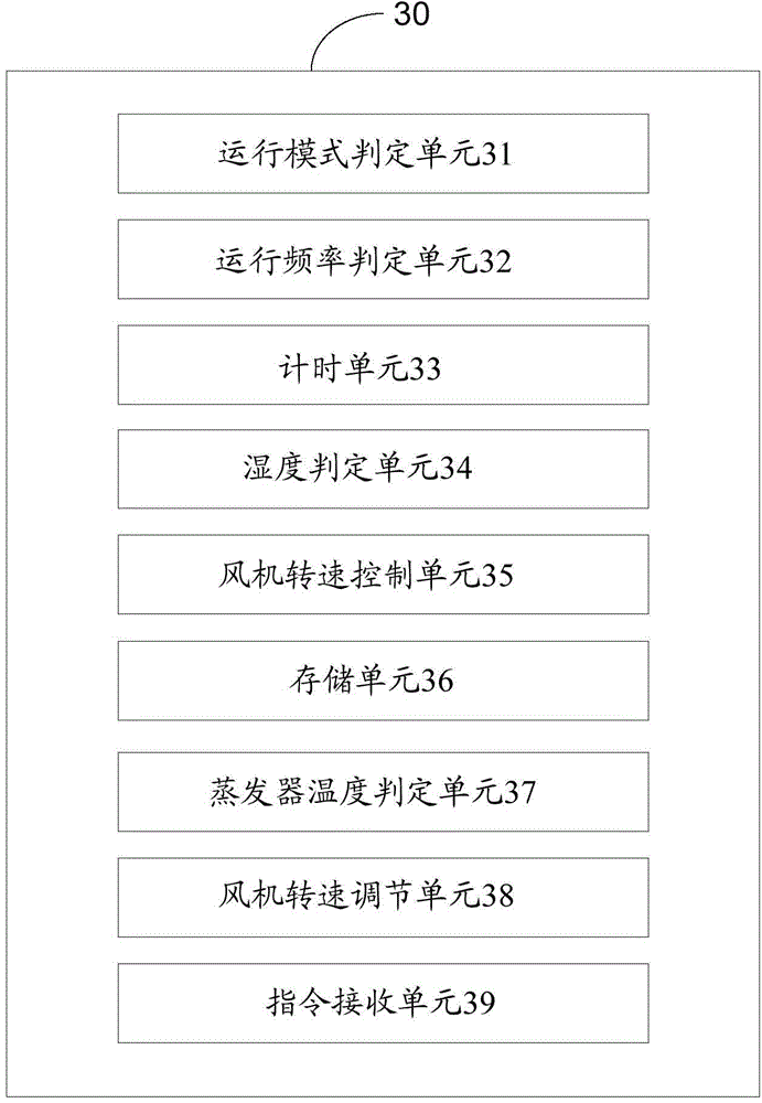 Method and system for controlling humidity of air conditioner