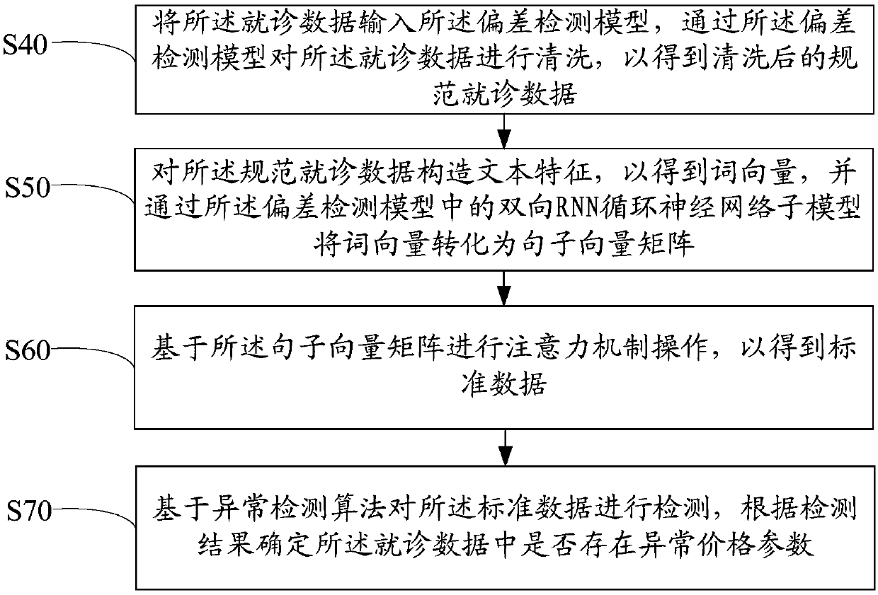 Social security violation detection method, device and equipment and computer readable storage medium