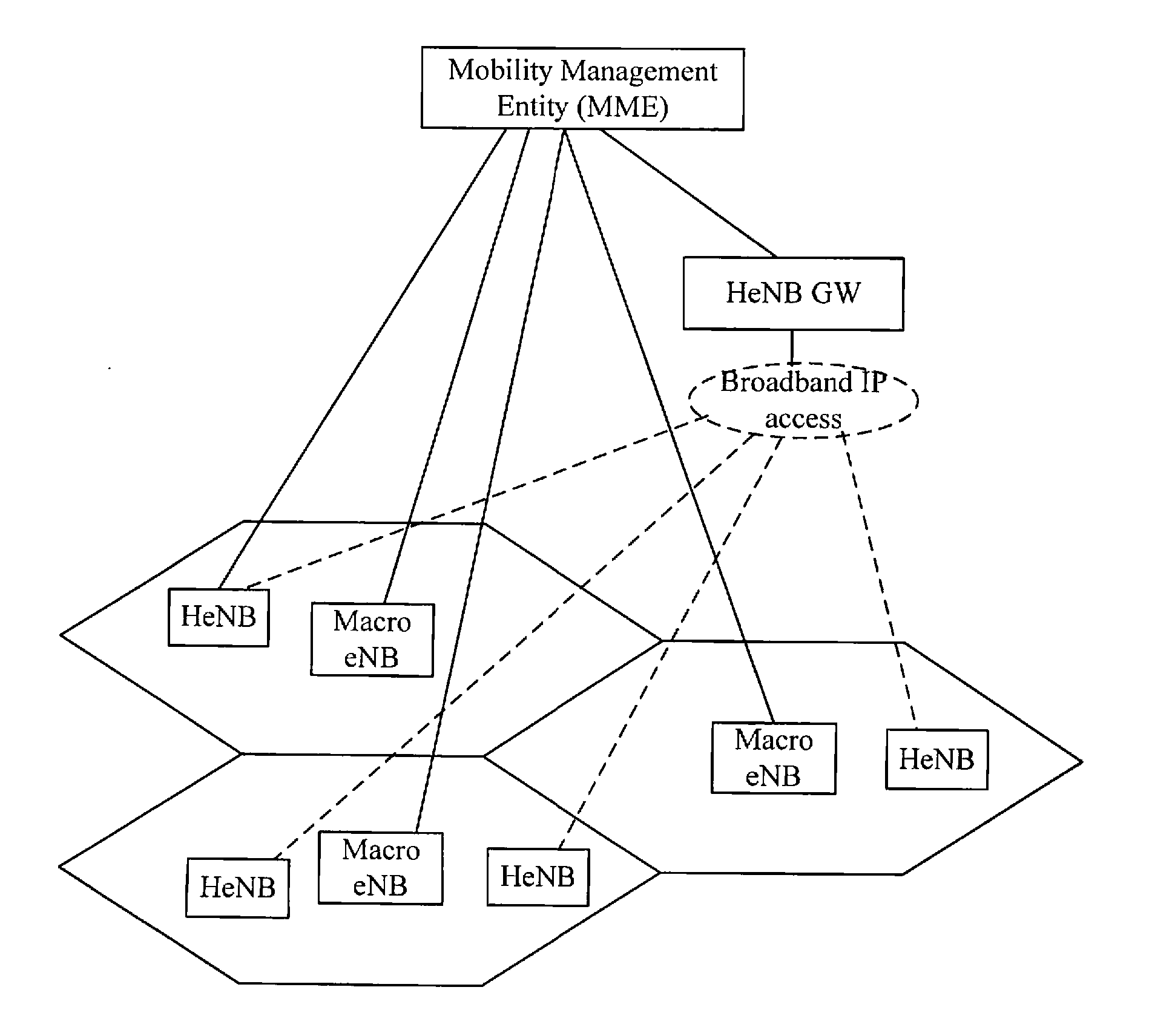 Method of managing x2 interface, handover method, interference coordination method and apparatus