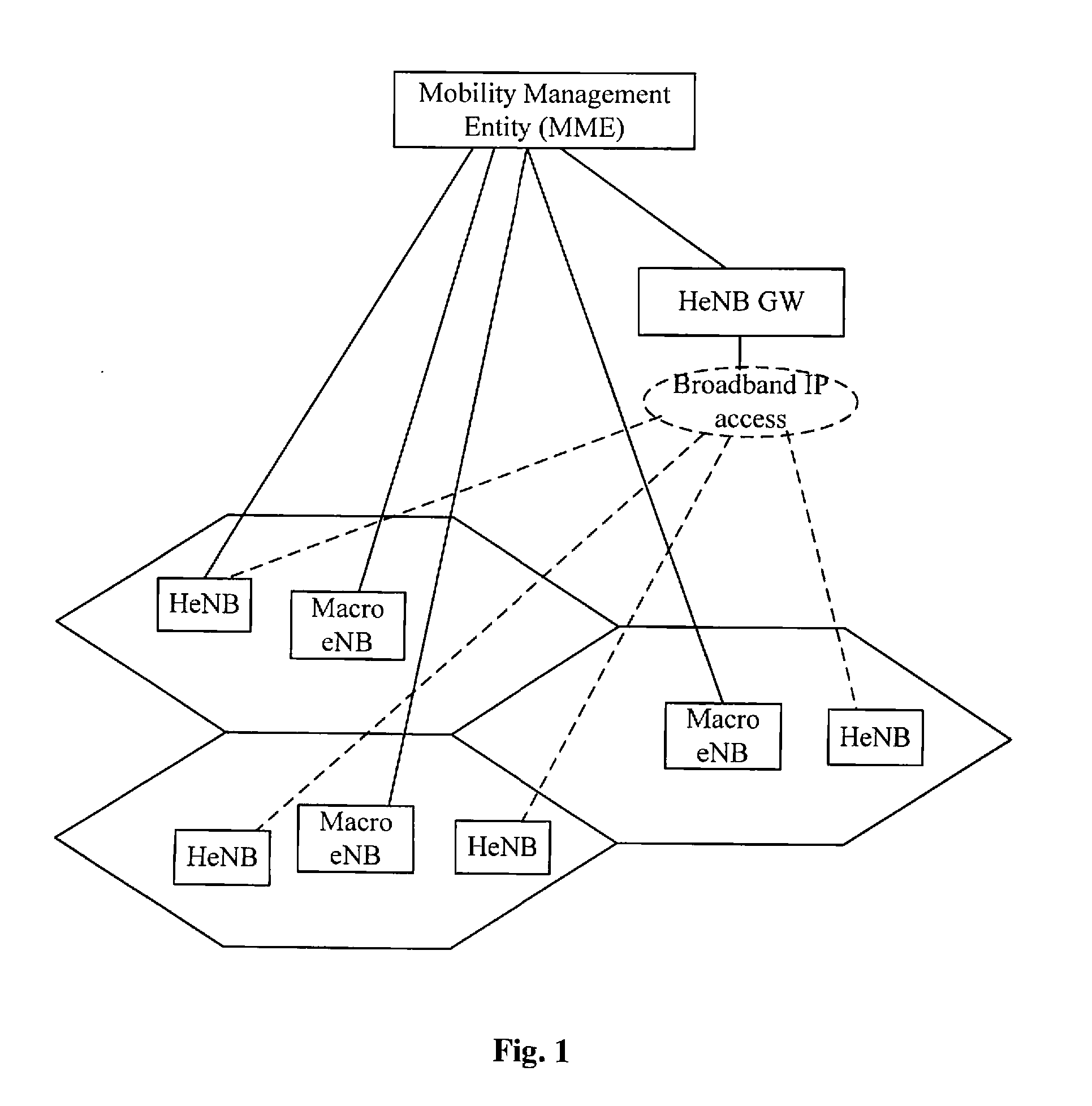 Method of managing x2 interface, handover method, interference coordination method and apparatus