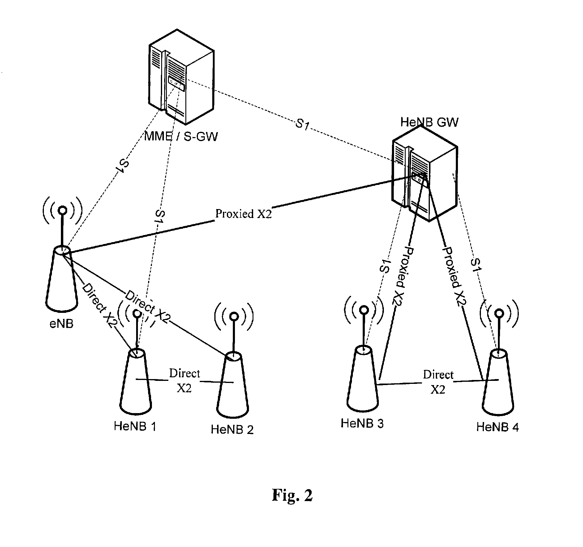 Method of managing x2 interface, handover method, interference coordination method and apparatus