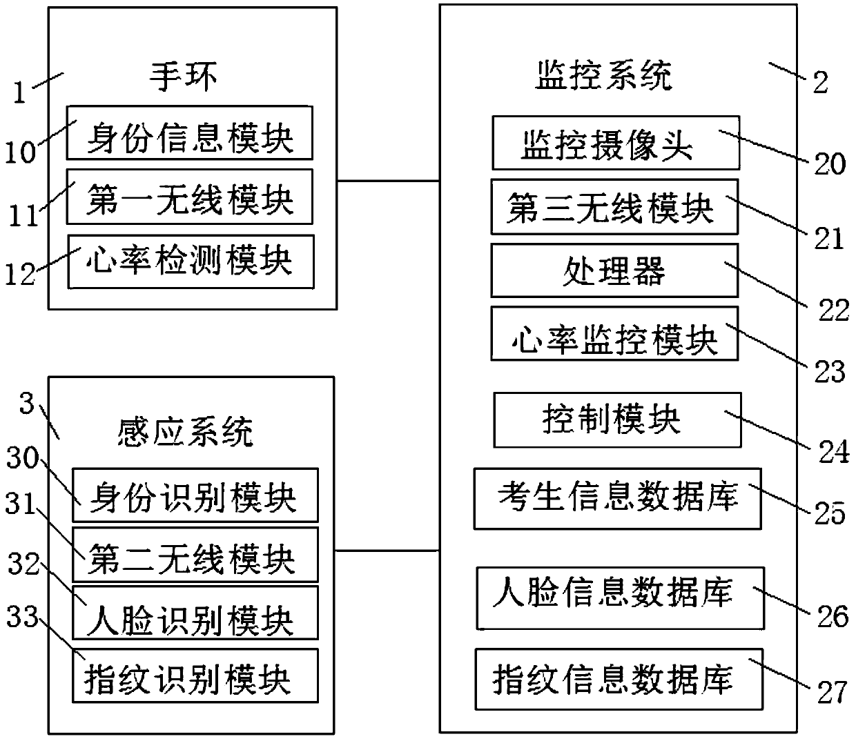 An Exam Anti-Cheating System