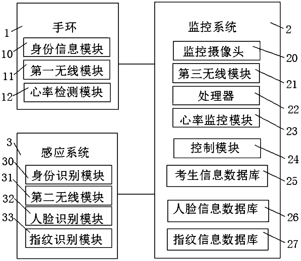 An Exam Anti-Cheating System