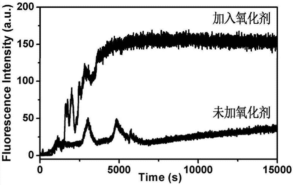 Dual-response multiple-medicine delivery system based on cyclodextrin