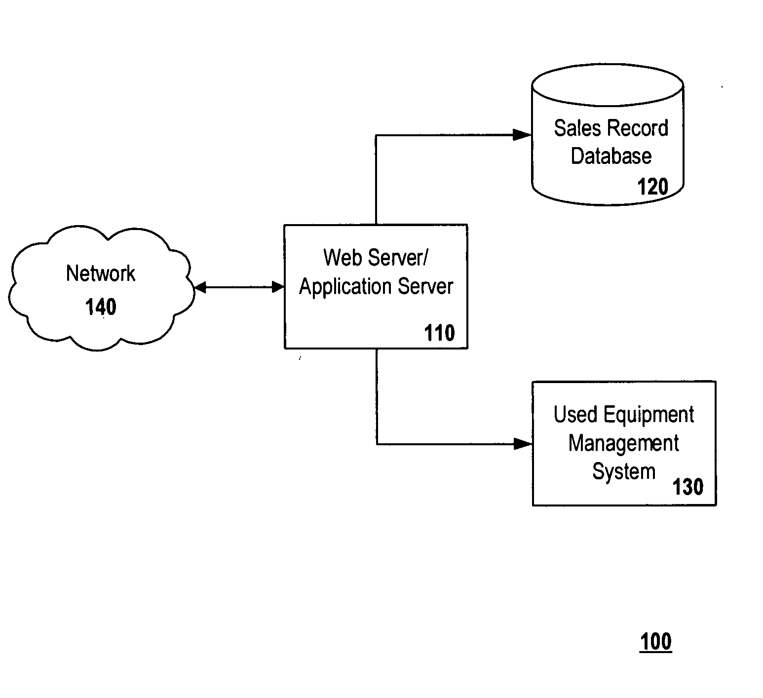 System and method for generating a value retention schedule