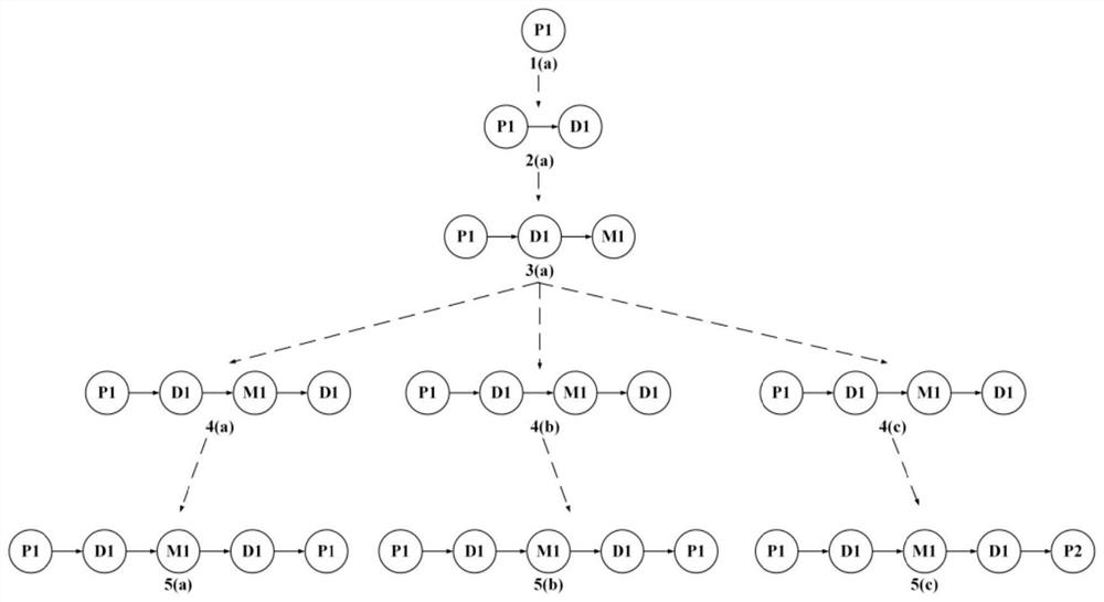 A patient similarity analysis method and system based on improved heterogeneous information network