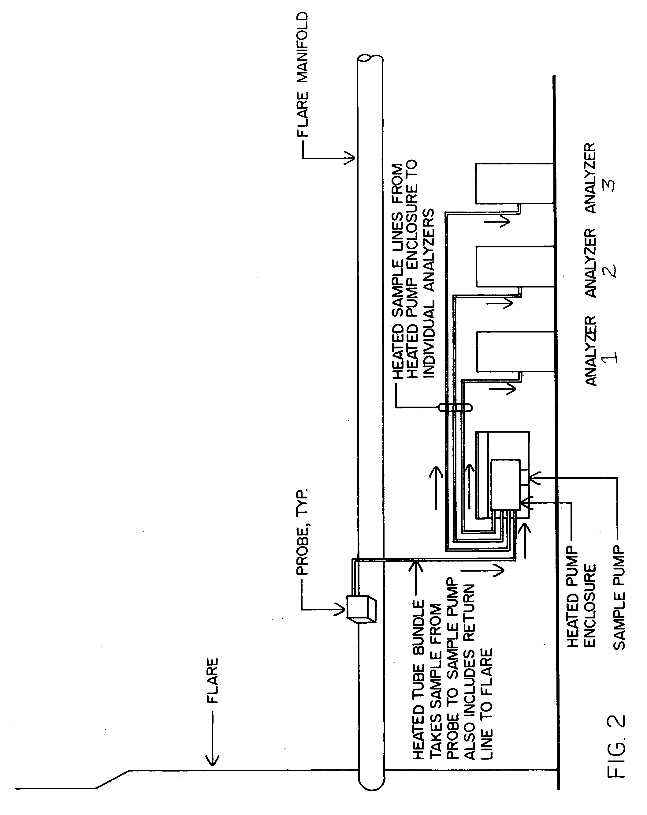 High temperature enclosure system for flare gas sampling