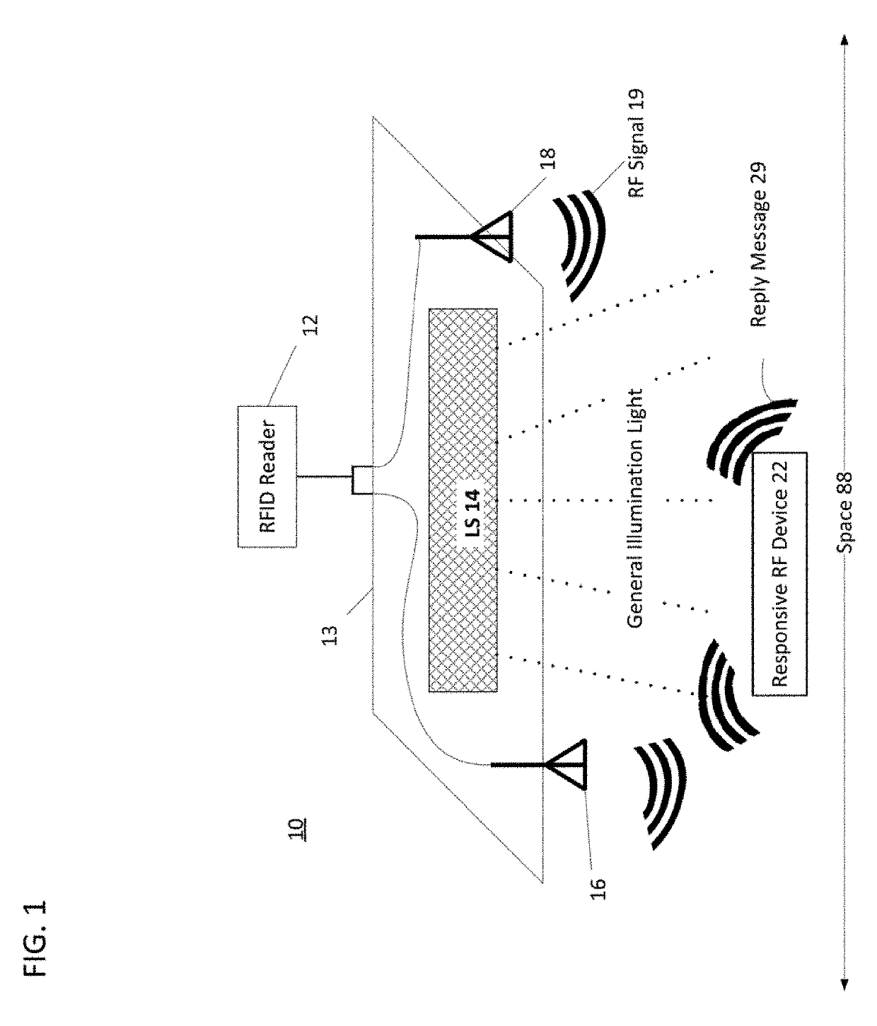 RFID system with antenna integrated in a luminaire