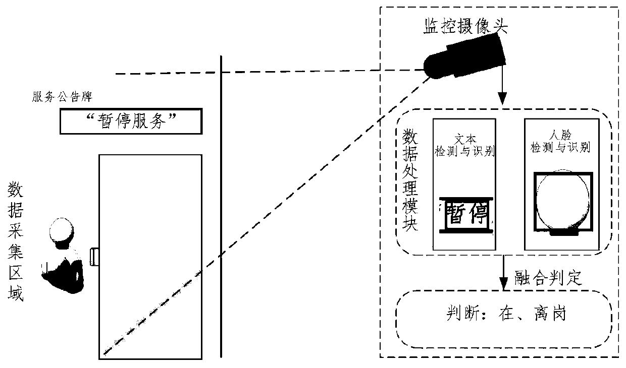 Abnormal off-duty identification system for electric power business hall