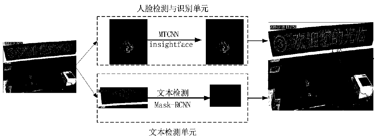 Abnormal off-duty identification system for electric power business hall