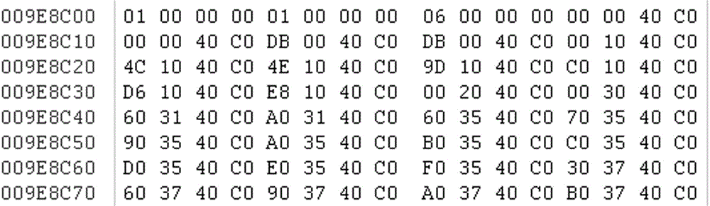 Physical memory mirror image document analysis method of Linux system