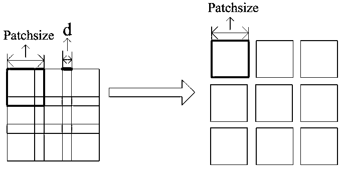 Face super-resolution processing method and system based on closed link data reexpression