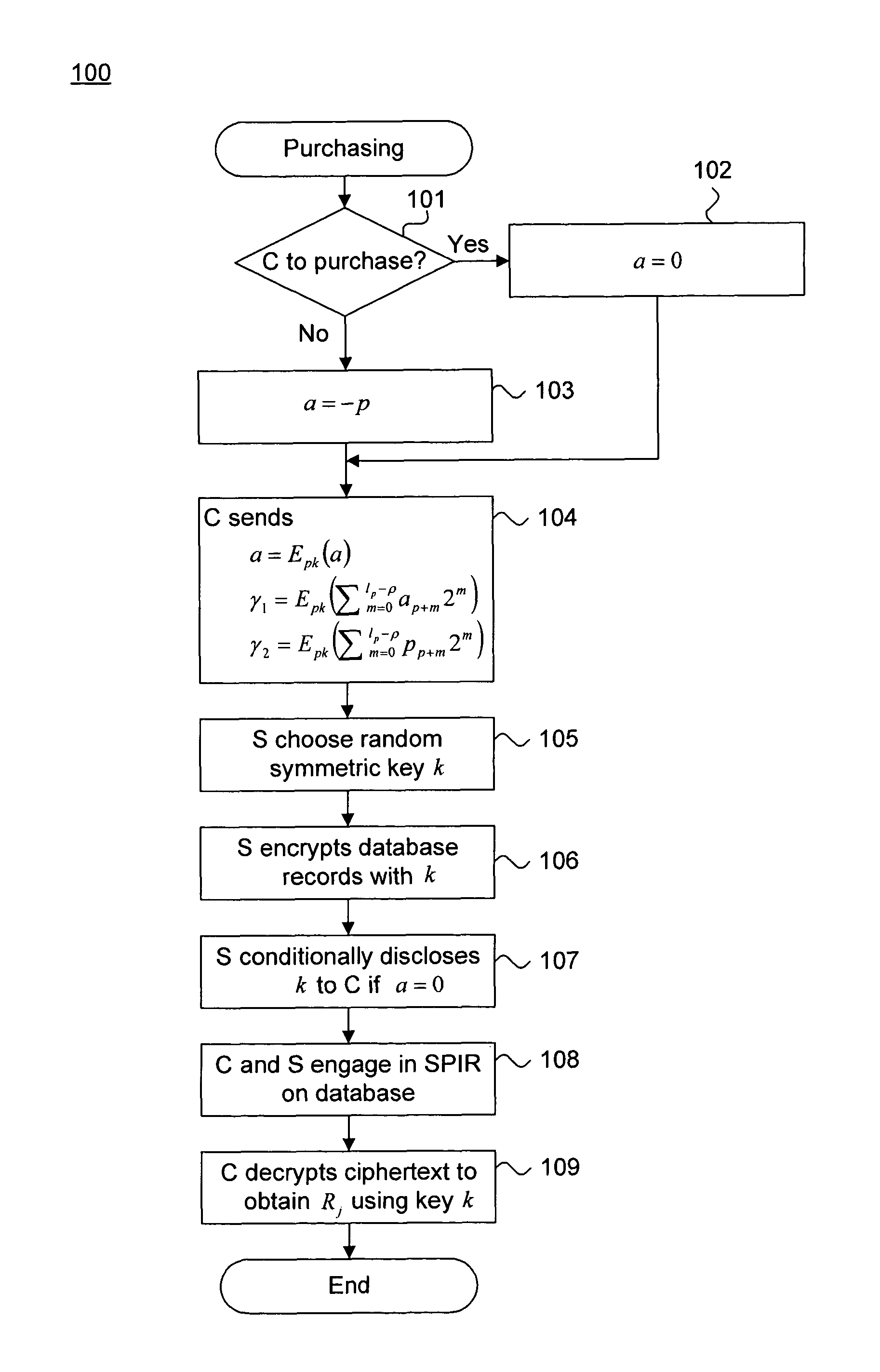 System and method for providing private demand-driven pricing