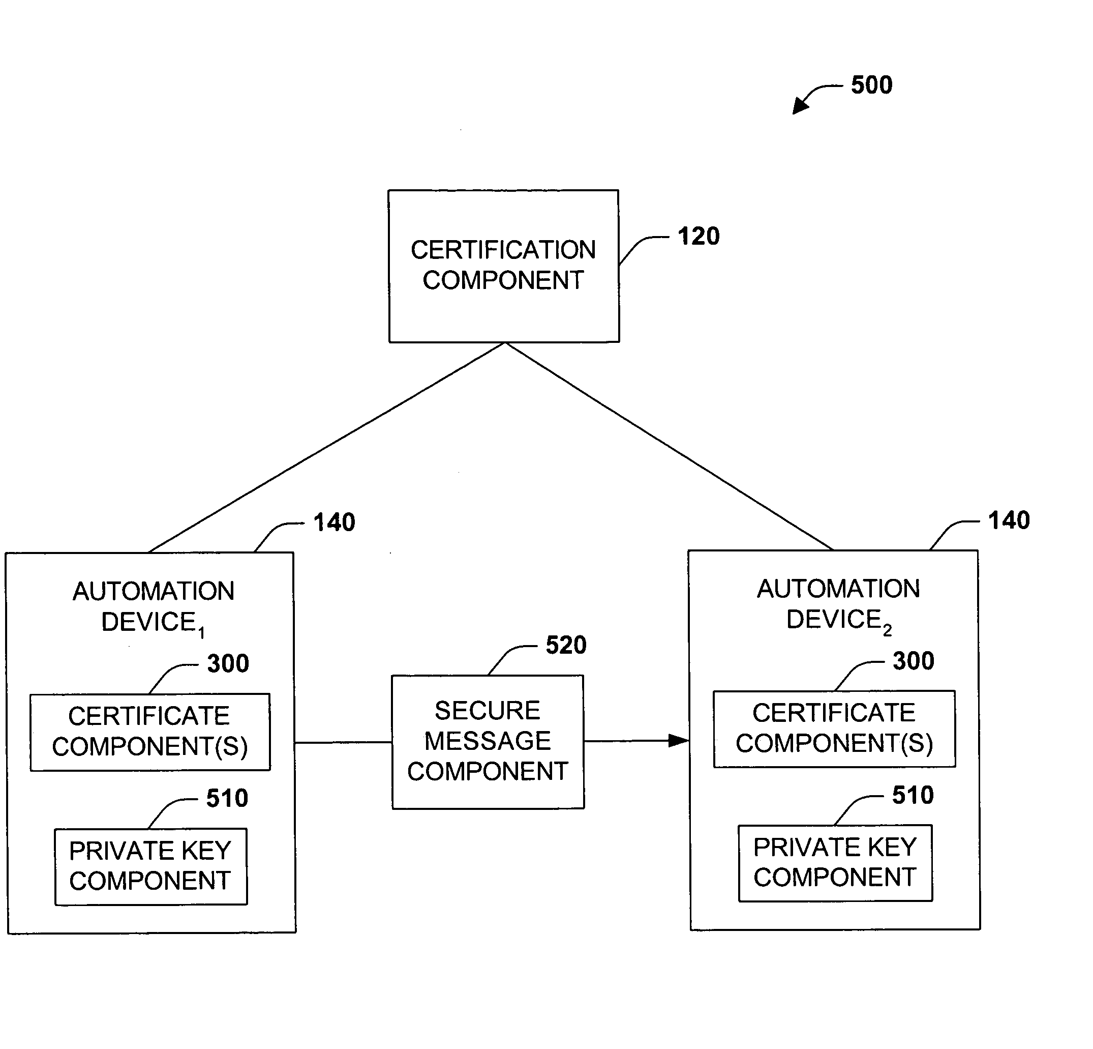 Digital rights management system and method