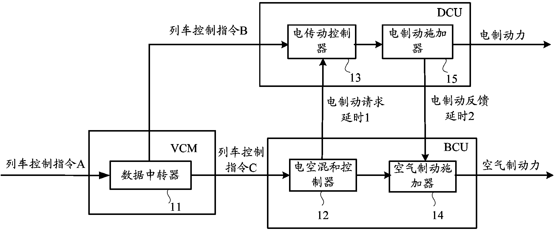 Electro pneumatic hybrid brake control method and system based on network data transfer mode