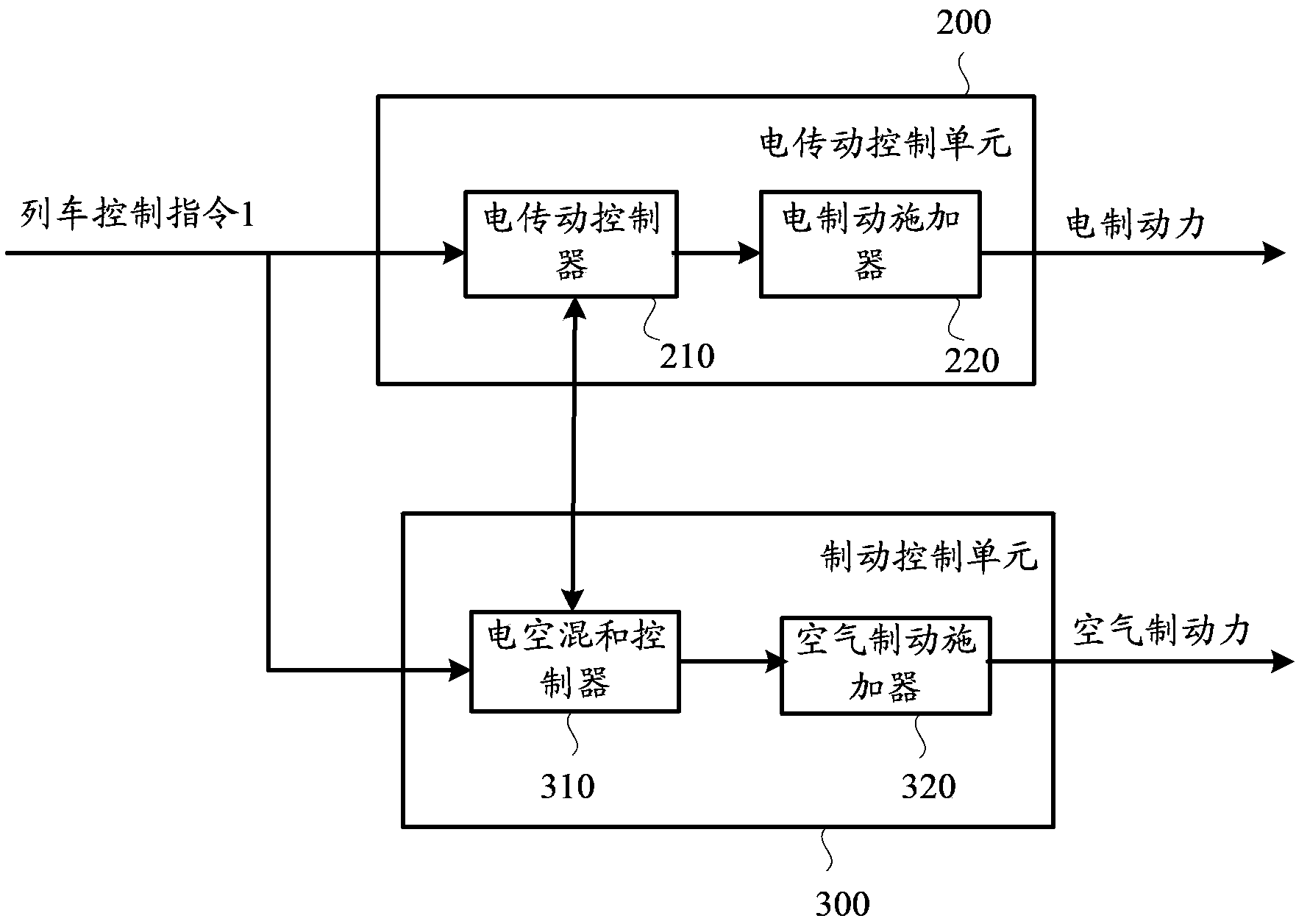 Electro pneumatic hybrid brake control method and system based on network data transfer mode