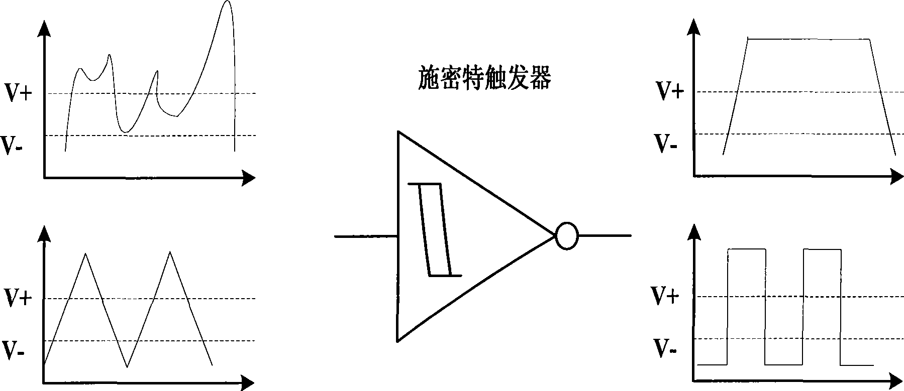 Dynamic body bias Schmitt trigger circuit