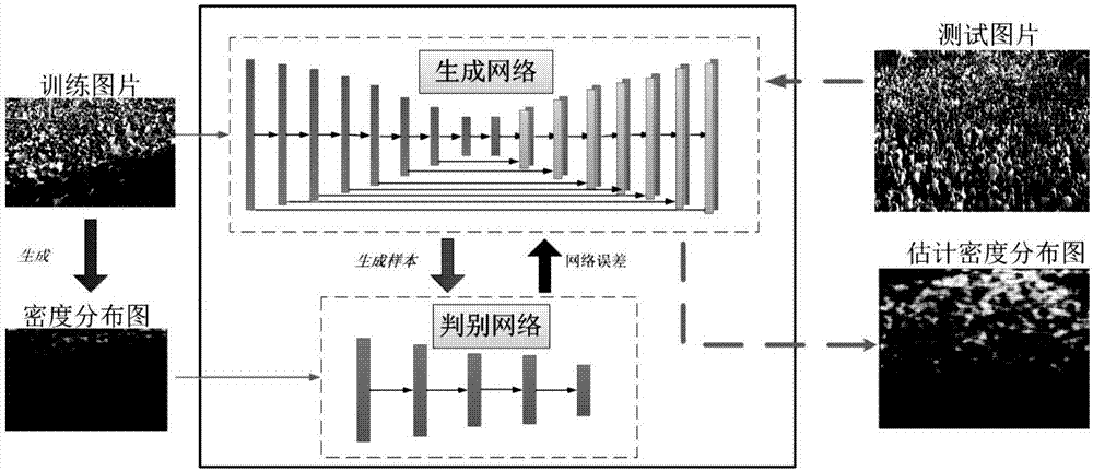 Crowd counting method and system based on cGAN network