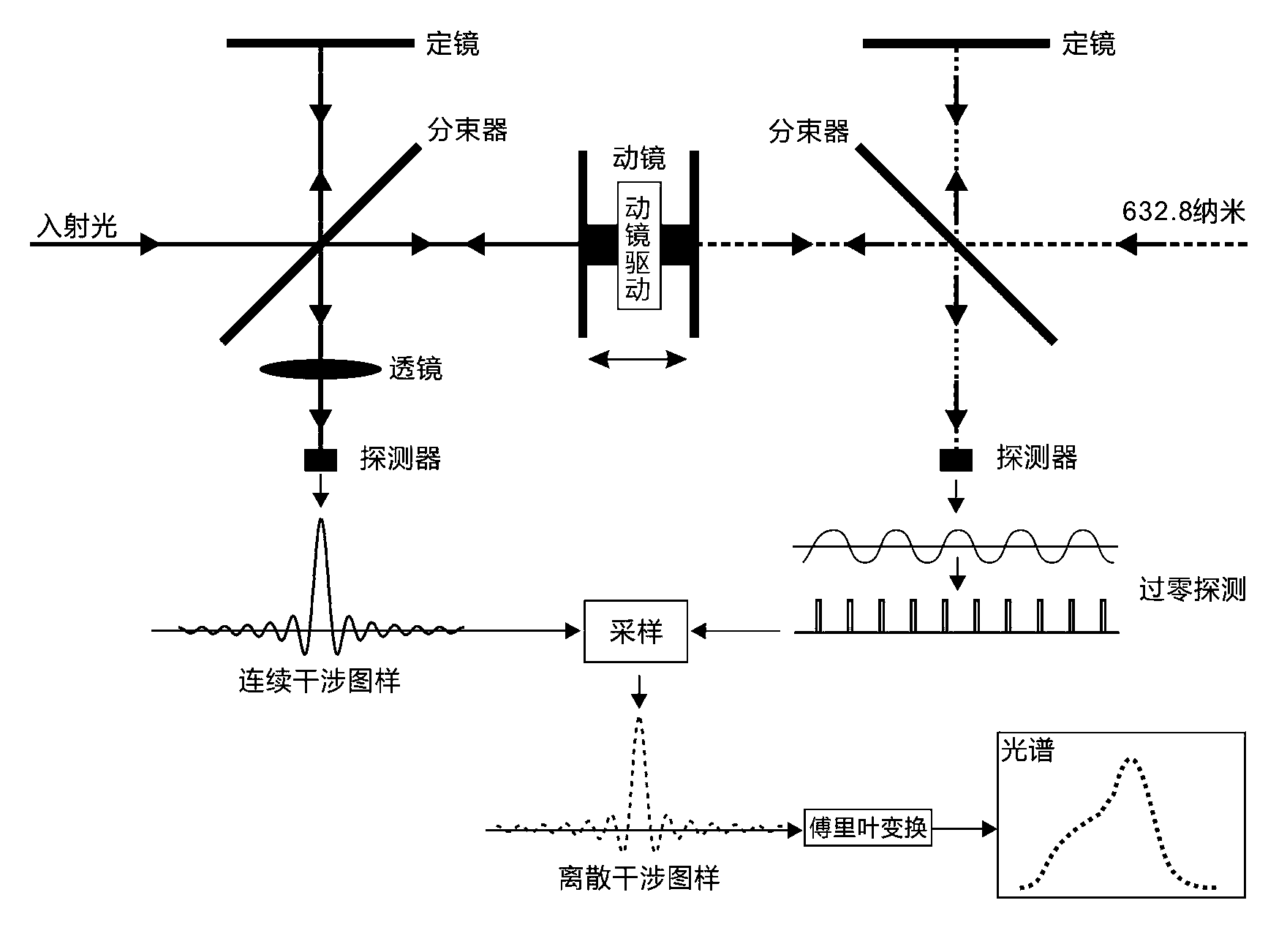 Laser interferometer optical path difference location method and system