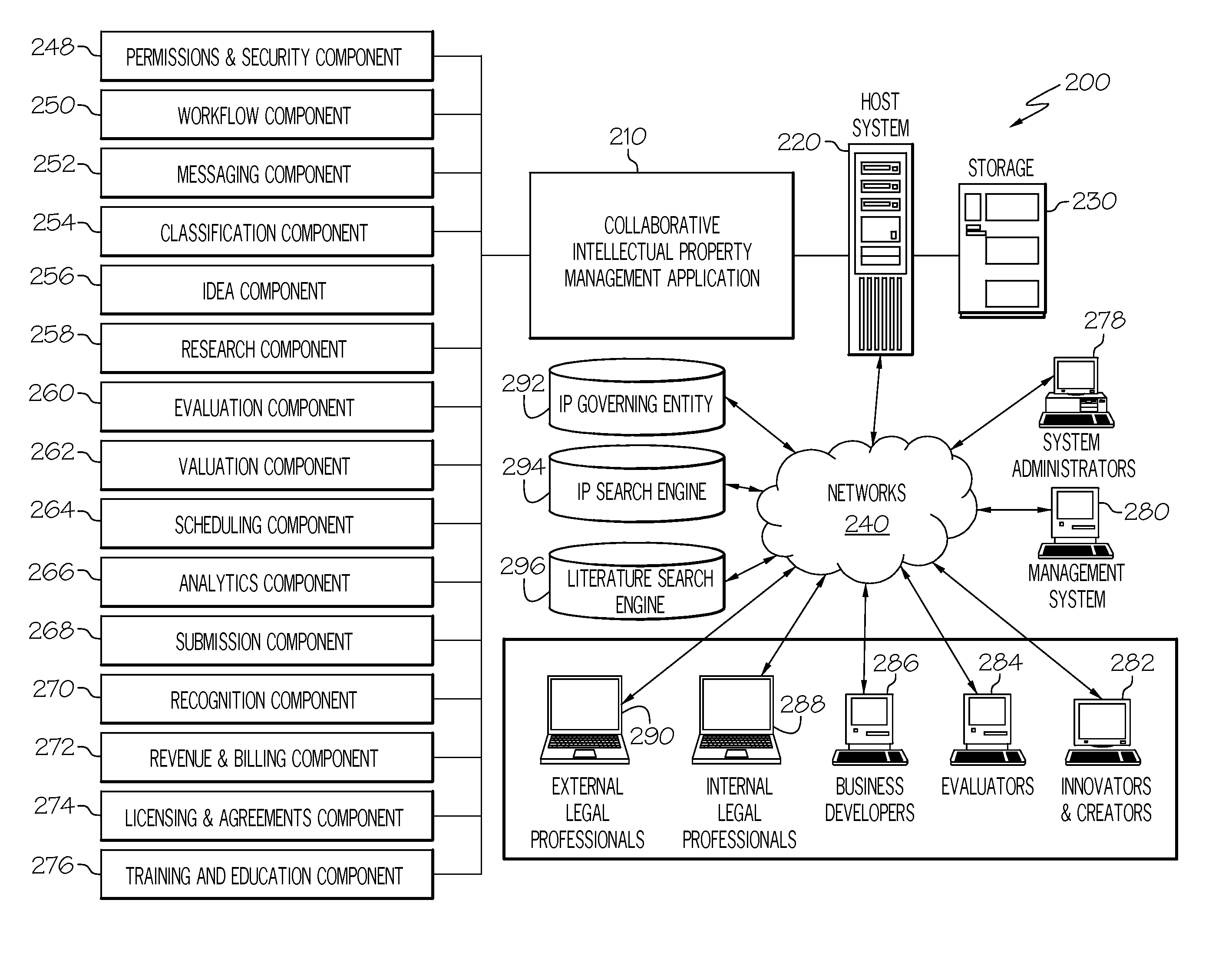 Method, system, and computer program product for collaborative and integrated intellectual property management