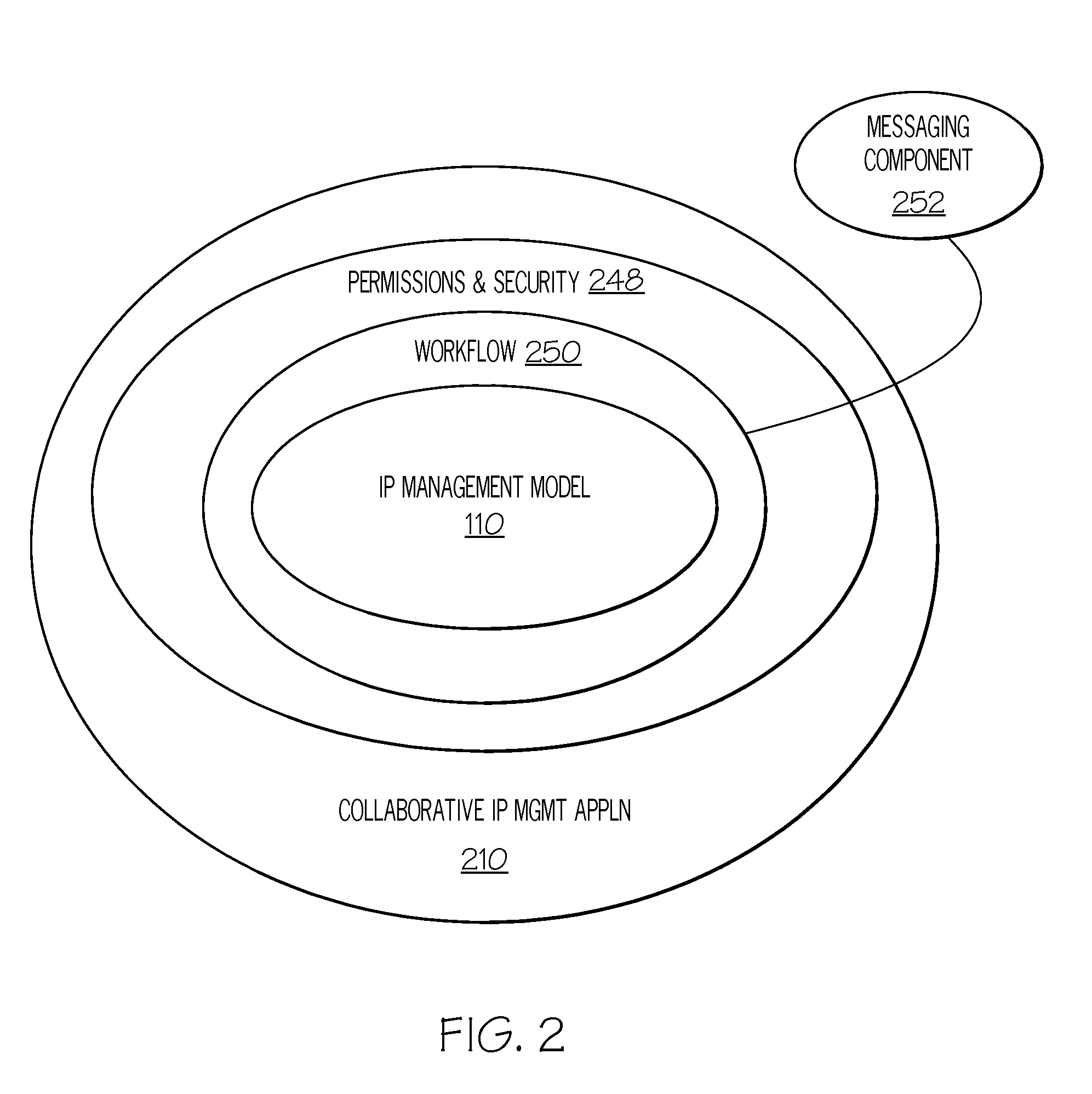 Method, system, and computer program product for collaborative and integrated intellectual property management