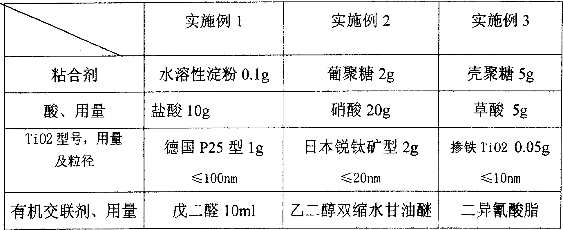 Process for the preparation of antimicrobial mould inhibitor