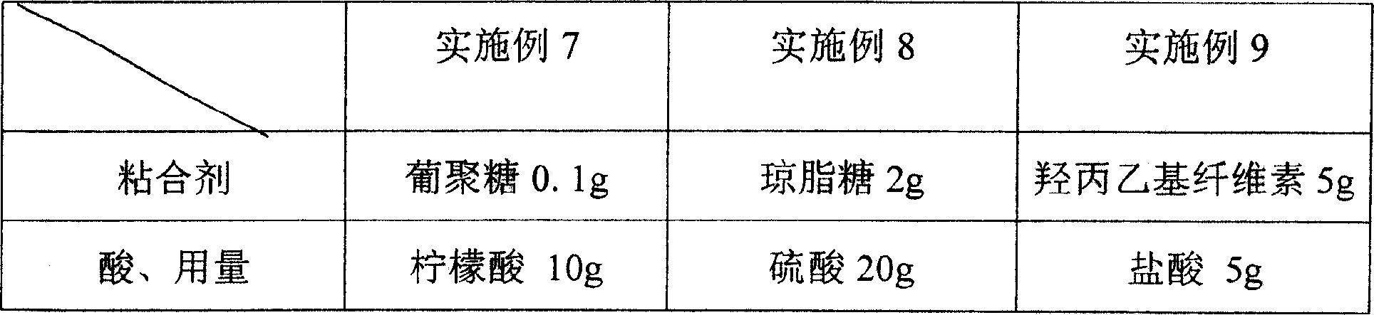 Process for the preparation of antimicrobial mould inhibitor