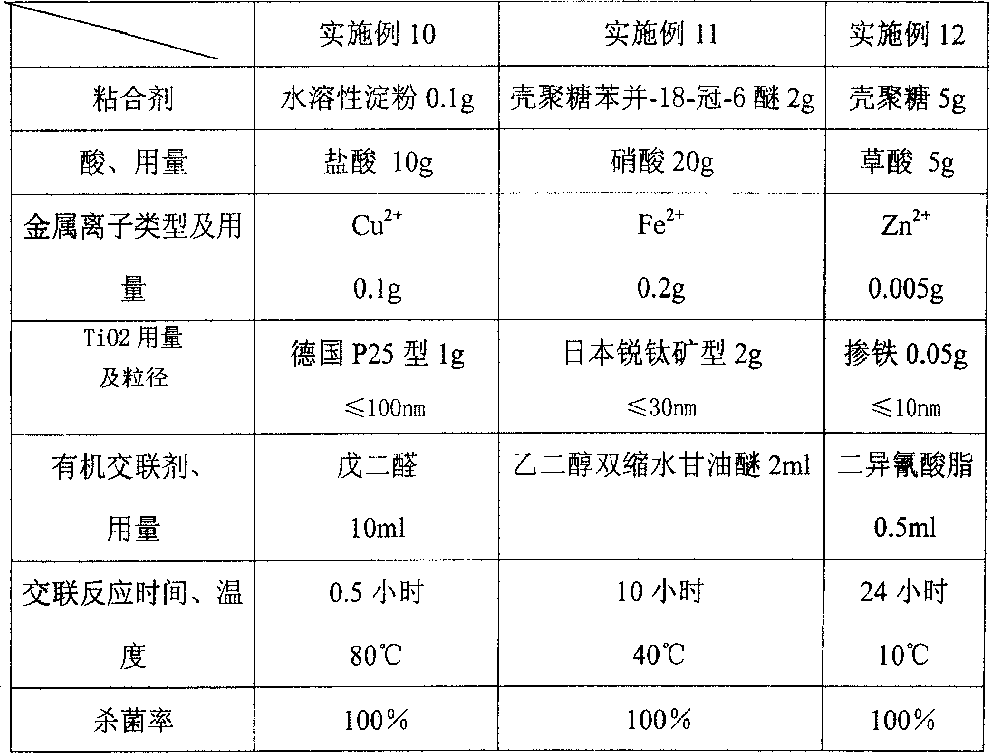 Process for the preparation of antimicrobial mould inhibitor