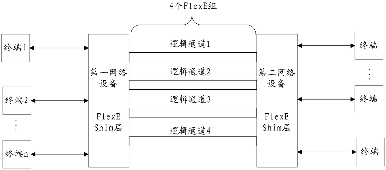 Service traffic transmission method and apparatus