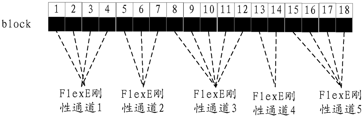 Service traffic transmission method and apparatus