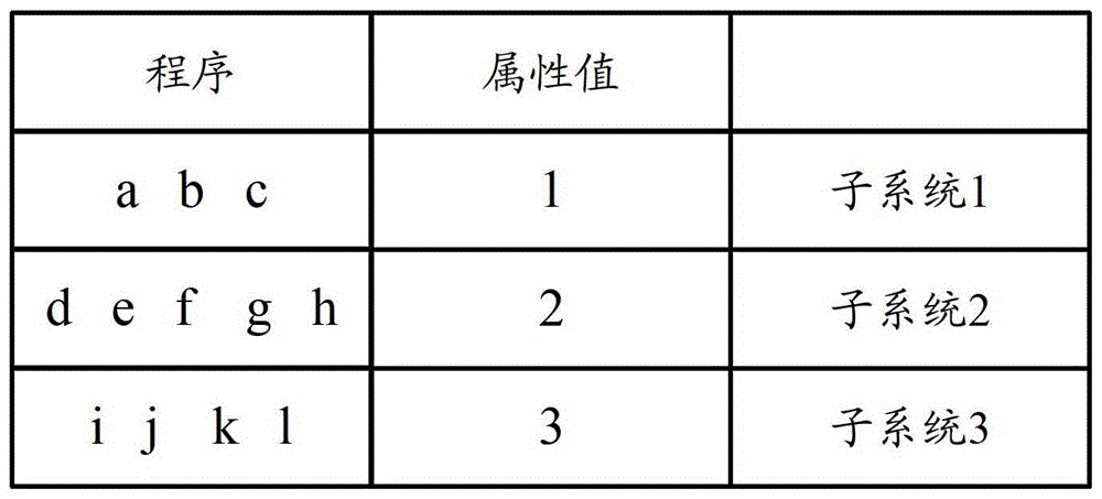 The Error Handling Method of Programmable Logic Controller