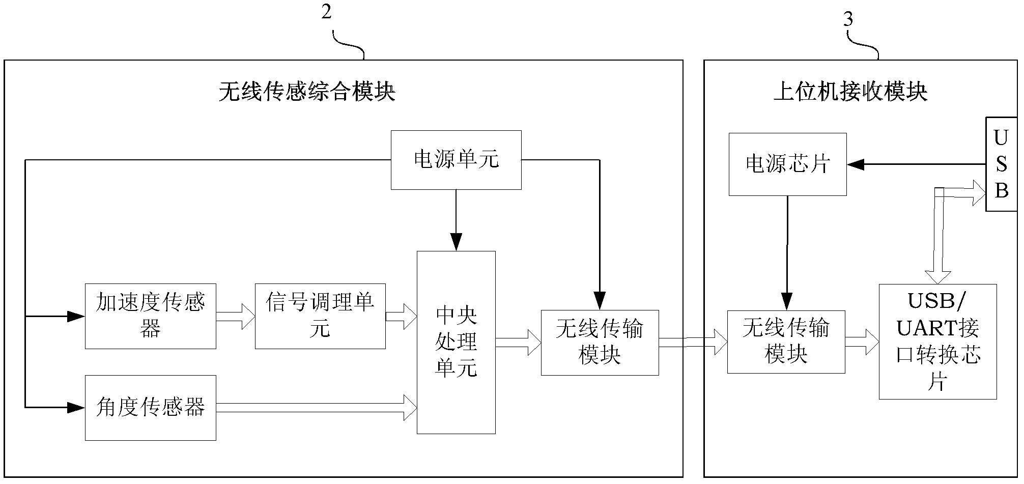 Body sensing shoe and man-machine interaction method of body sensing shoe