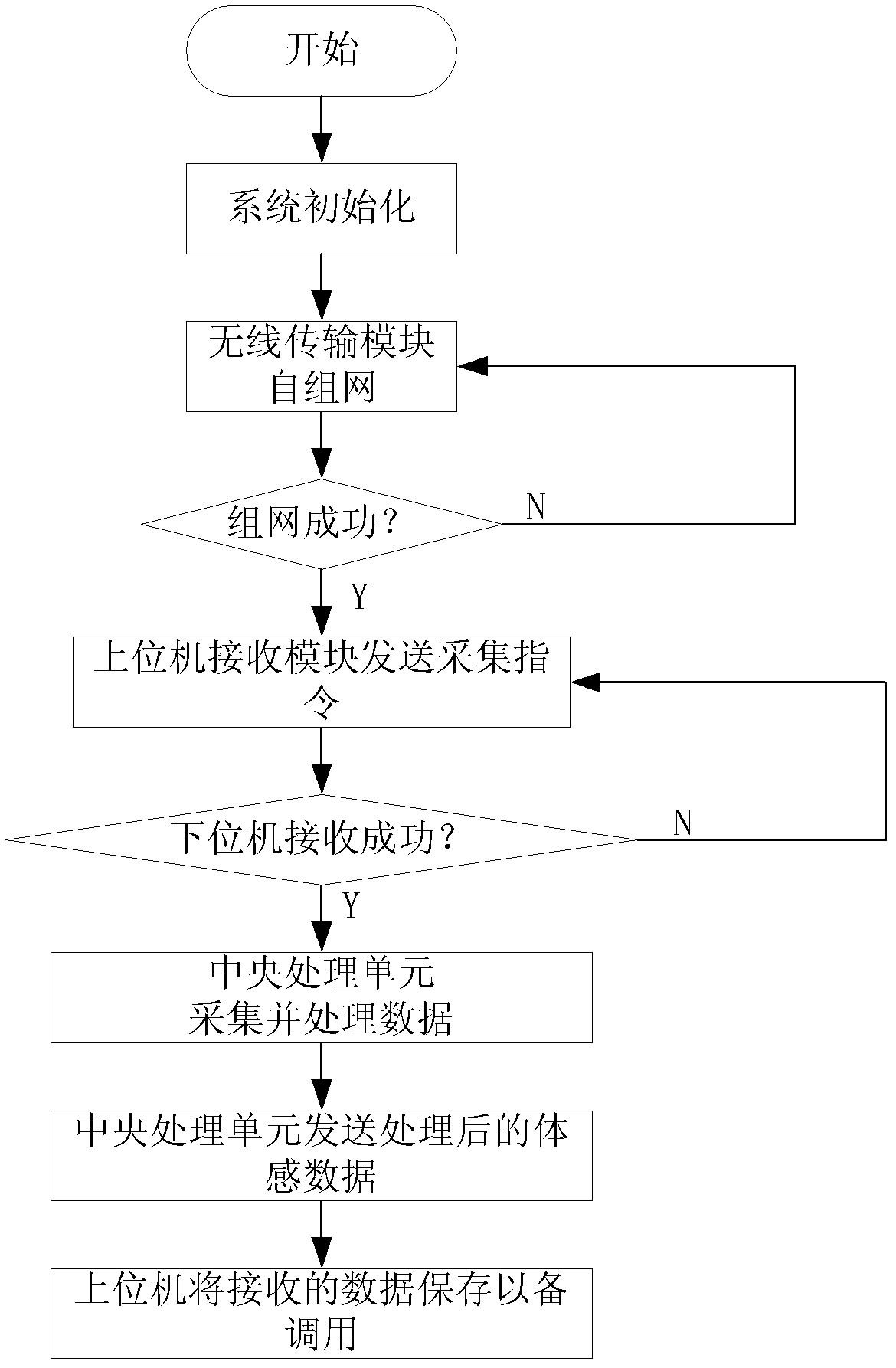 Body sensing shoe and man-machine interaction method of body sensing shoe