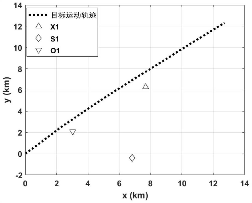 Target passive positioning method based on deep sea distributed vertical line array