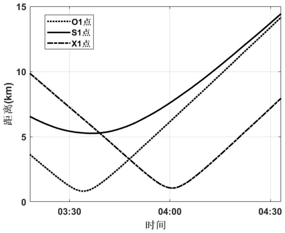 Target passive positioning method based on deep sea distributed vertical line array