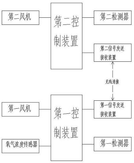 An intelligent indoor air supply and purification device and its control method